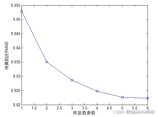 基于相空间重构的混沌背景下微弱信号检测方法仿真_混沌背景_04